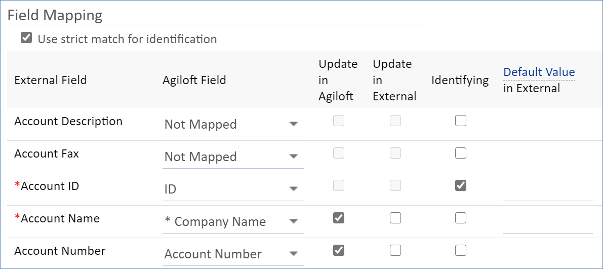 Field Mapping table showing External Field, Agiloft Field, Update in Agiloft, Update in External, Identifying, and Default Value in External columns